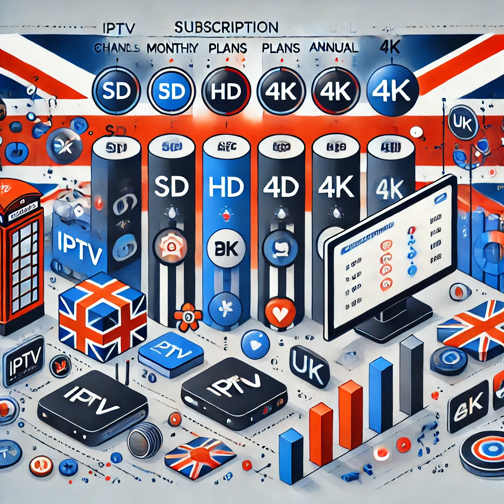 IPTV subscription packages