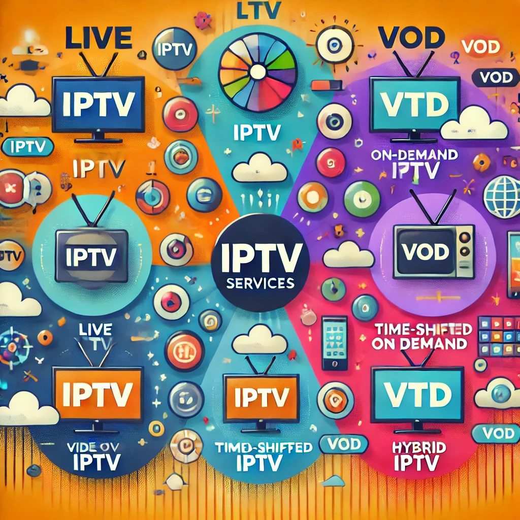 Types of IPTV Services